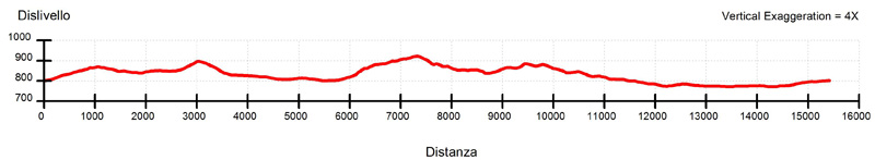 Profilo Tratturo CL MTB turistica