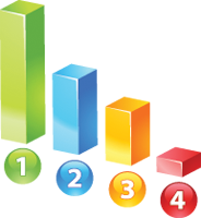 Grafico sondaggio